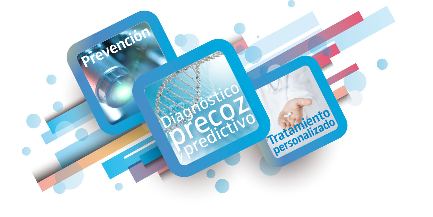 Gráfico con tres cuadrados superpuestos. Uno muestra "Prevención" con una imagen de microscopio, otro "Diagnóstico precoz predictivo" con imágenes de ADN y el tercero "Tratamiento personalizado" con una mano que sostiene pastillas. Patrones geométricos en el fondo.