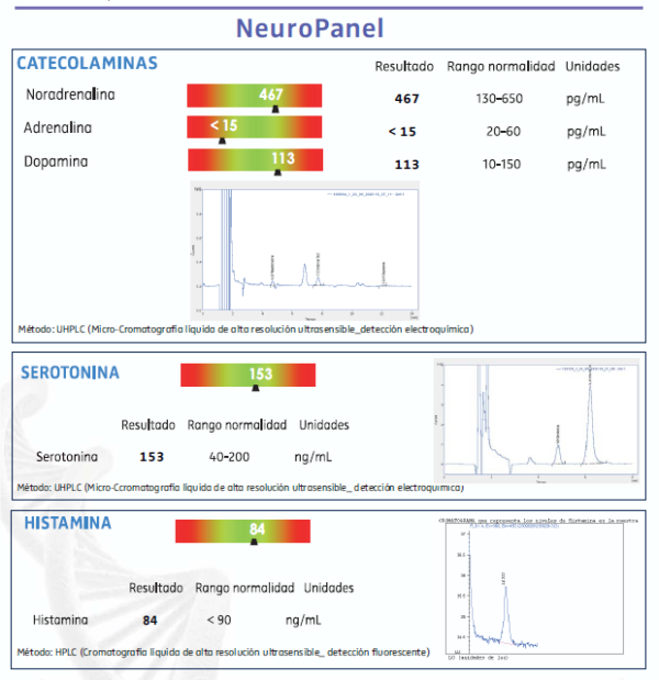 Neuropanel