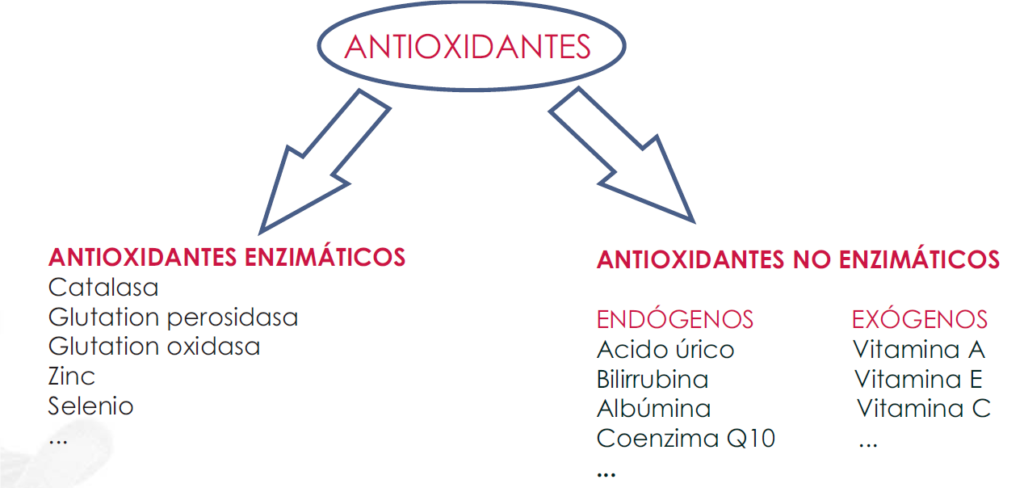 Oxiscreen