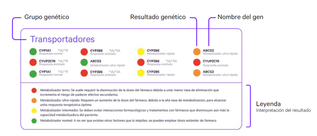 Farmacogenetica